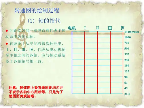 铣床车床主传动系统图和转速图.pptx
