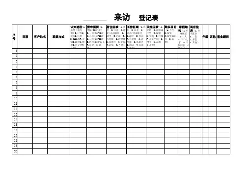 房地产来访登记表