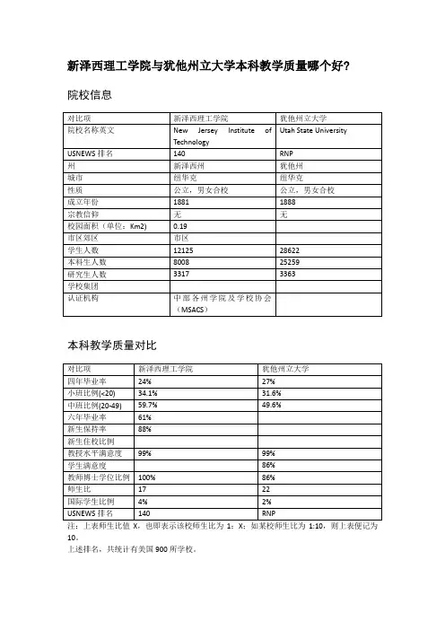 新泽西理工学院与犹他州立大学本科教学质量对比