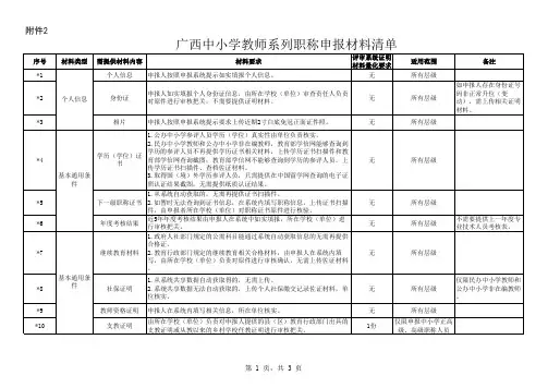 中小学教师系列职称申报材料清单(1) (1)