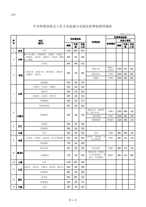 中央和国家机关工作人员赴地方差旅住宿费标准明细表