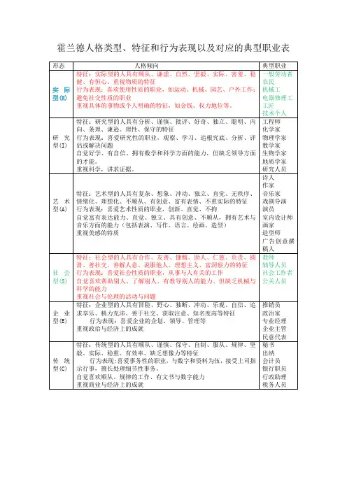 霍兰德人格类型