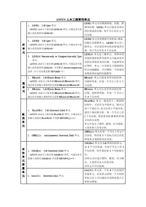 ANSYS土木工程常用单元
