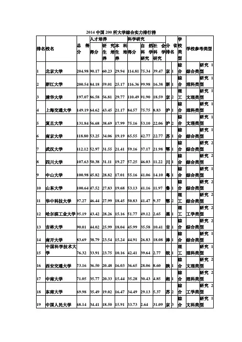 2014年中国大学综合排名