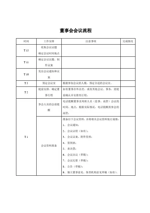 董事会、股东会的召开流程(表格版)
