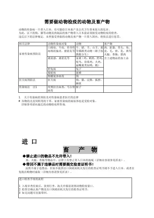 需要做动物检疫的动物及畜产物