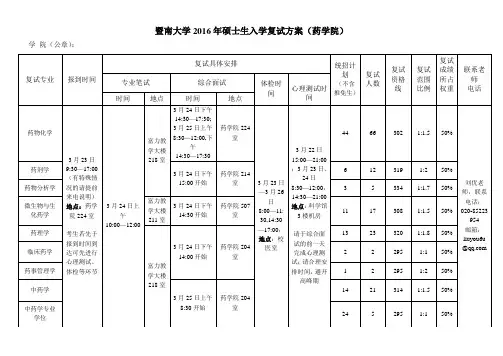 2016暨南大学药学院复试安排