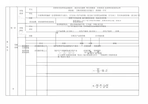 2019年中级经济师经济基础知识重点