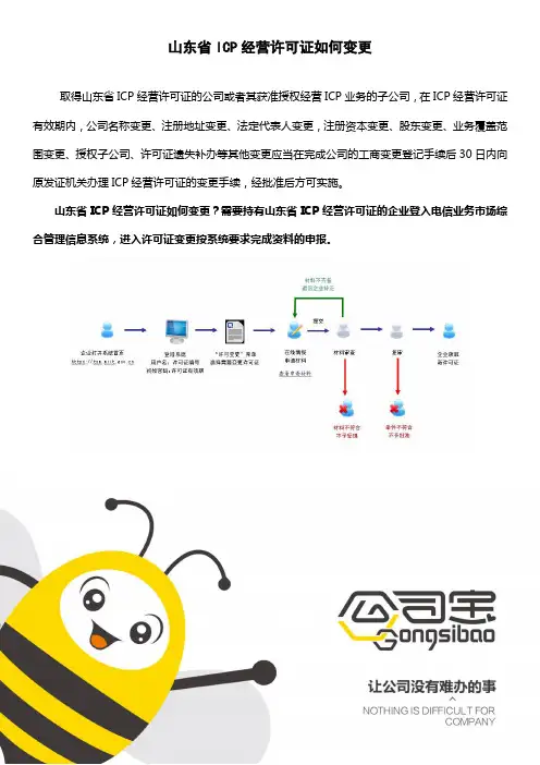 山东省ICP经营许可证如何变更
