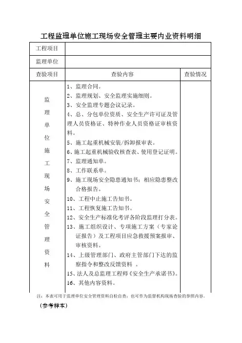 工程监理单位施工现场安全管理主要内业资料明细