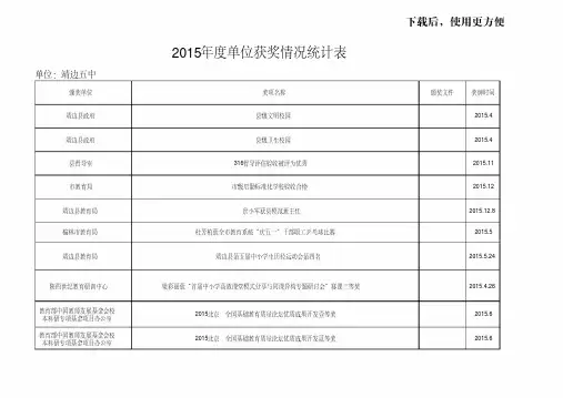 【精品】2015年度单位获奖情况统计表(20200327193933)
