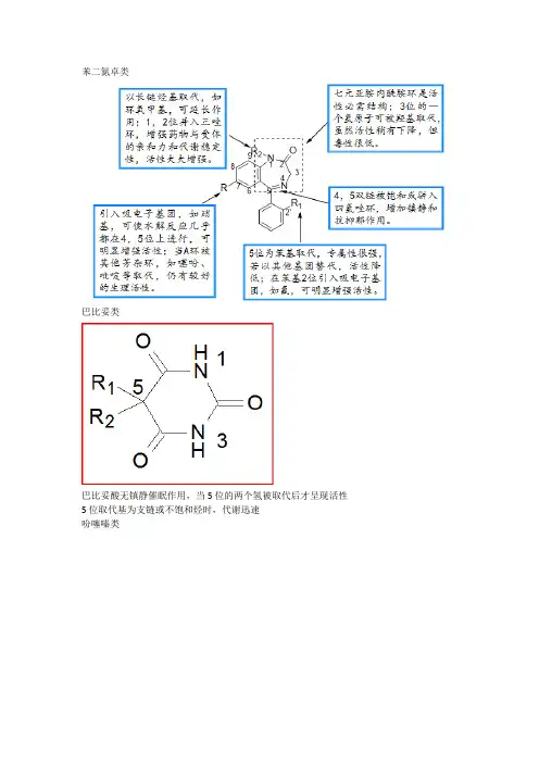 药物化学构效关系