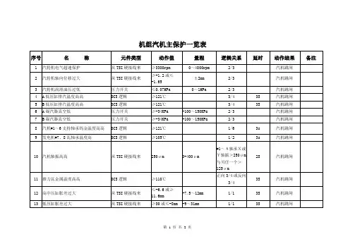 汽机主保护逻辑图解