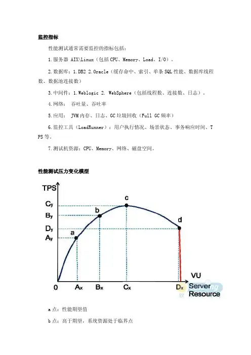 性能测试常用监控指标