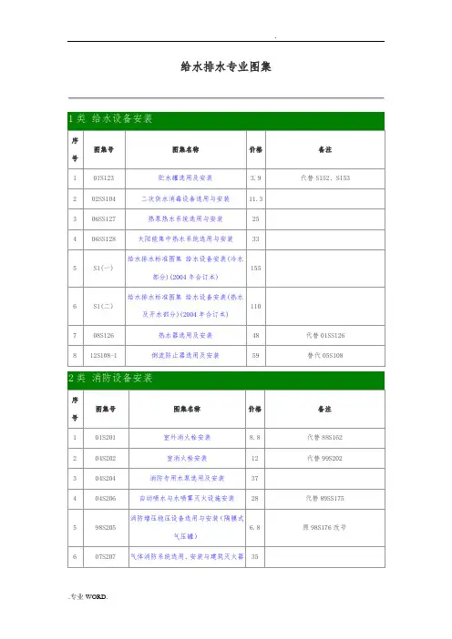 现行国家给排水标准图集