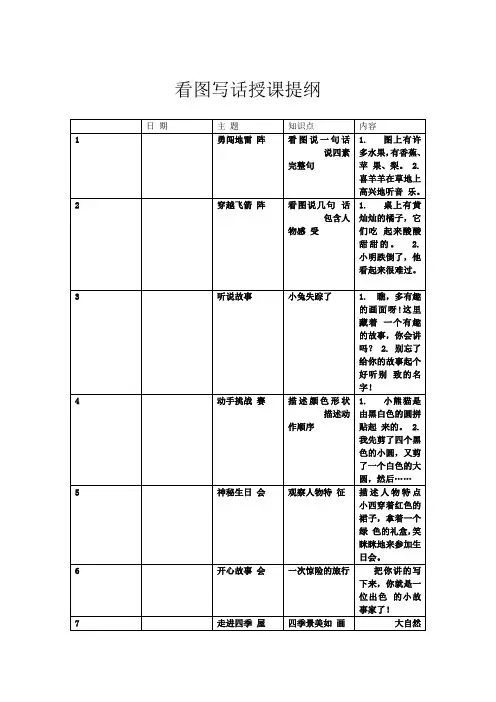 看图写话授课提纲