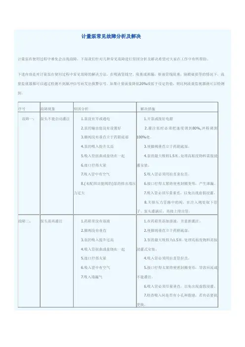 计量泵常见故障分析及解决