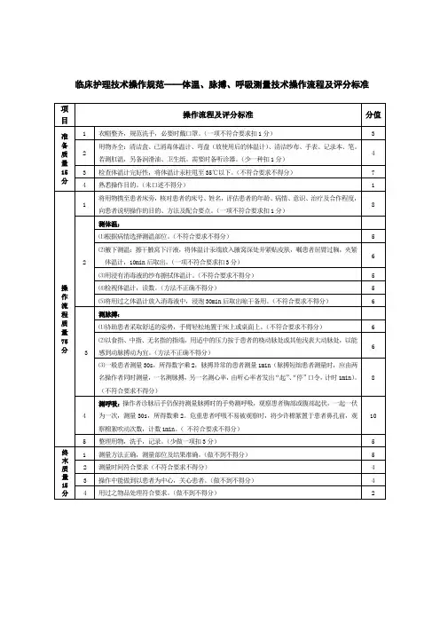 临床护理技术操作规范——体温、脉搏、呼吸测量技术操作流程及评分标准