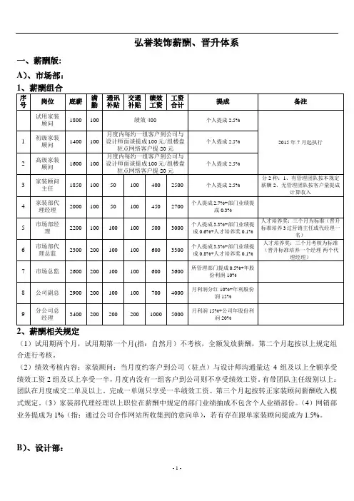 装饰公司薪酬提成制度