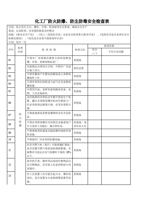 化工厂防火防爆、防尘防毒安全检查表