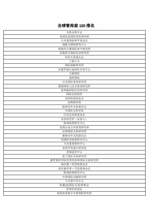 全球智库150强排名(2018年排名)
