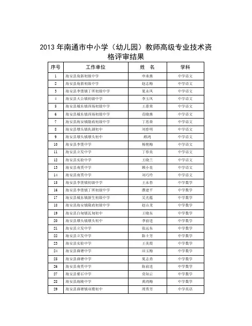 【精选资料】南通市中小学幼儿园教师高级专业技术资格评审结果