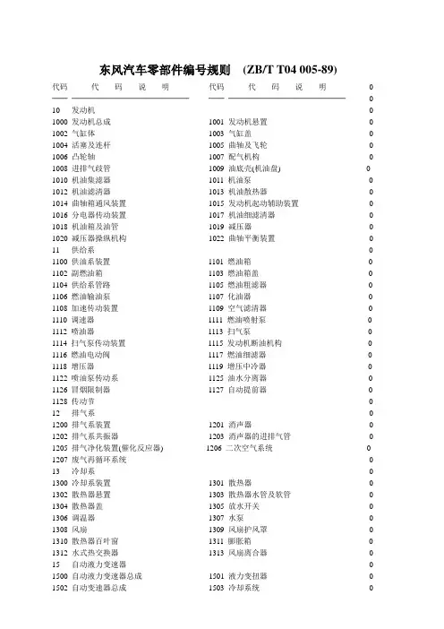 东风汽车零部件编号规则.doc