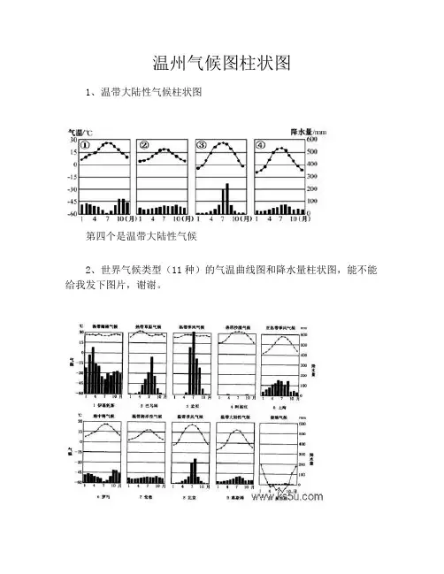 温州气候图柱状图