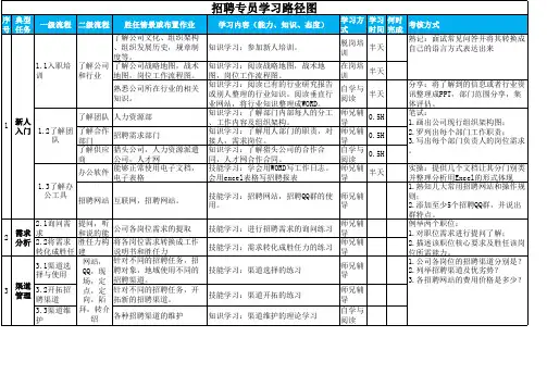 招聘专员学习路径图
