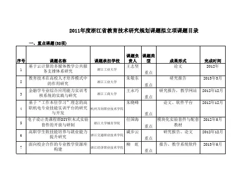 2011年度浙江省教育技术研究规划课题立项