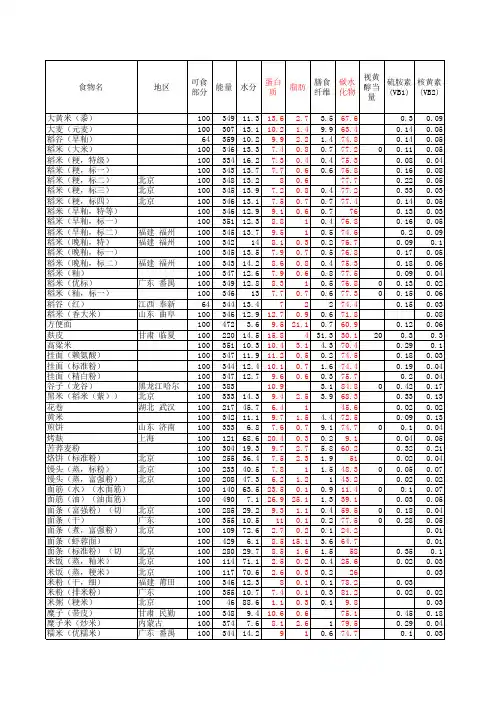 中国食物成分表
