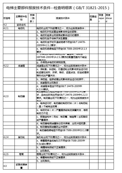 电梯主要部件报废技术条件--检查明细表
