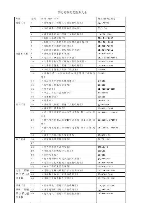 市政道路规范图集大全