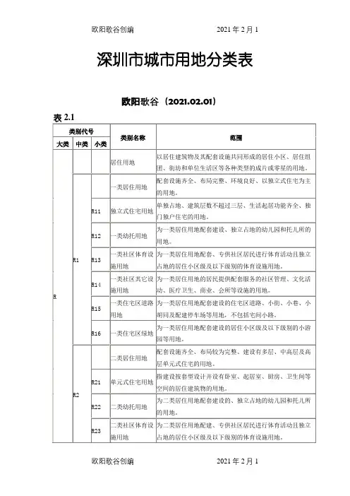 深圳市城市用地分类表之欧阳歌谷创编