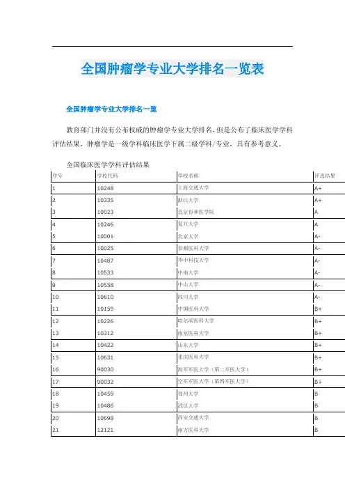全国肿瘤学专业大学排名一览表