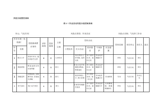 A6-1风险分级管控清单