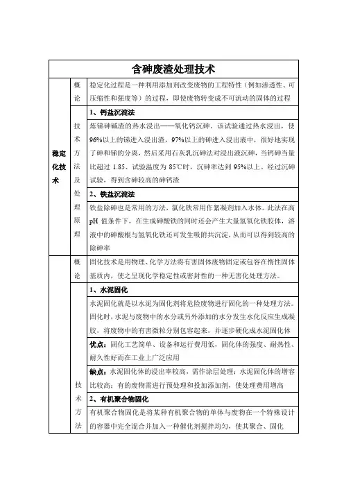 含砷废渣处理技术～比较