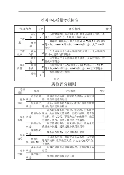 呼叫中心质检考核标准