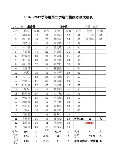 九年级政治市模拟成绩录入表(50分制) (1)