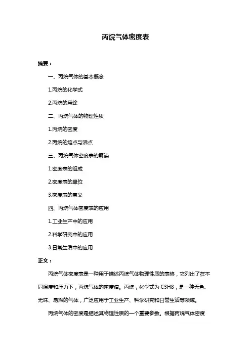丙烷气体密度表