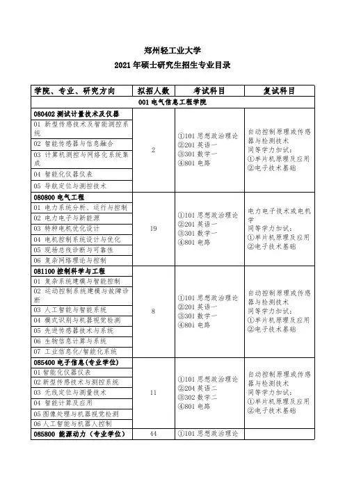 郑州轻工业大学2021年硕士研究生招生专业目录 (1)