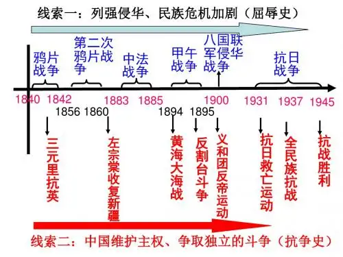 2017秋高一历史人民版必修1 2.1 列强入侵与民族危机 课件(37张)