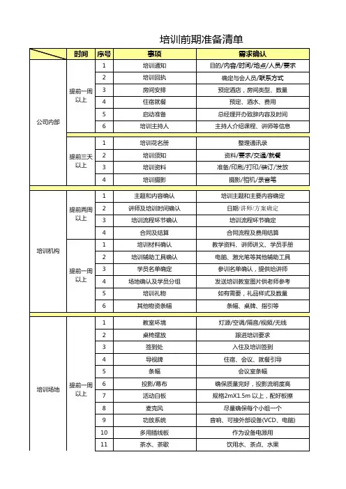 培训工作准备清单(模板)