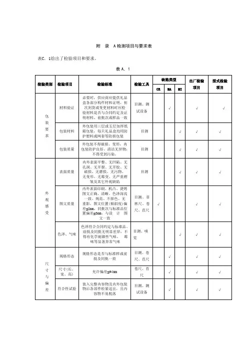 礼品包装检测项目与要求表