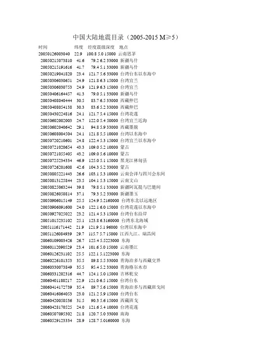 中国大陆地震目录(2005-2015)