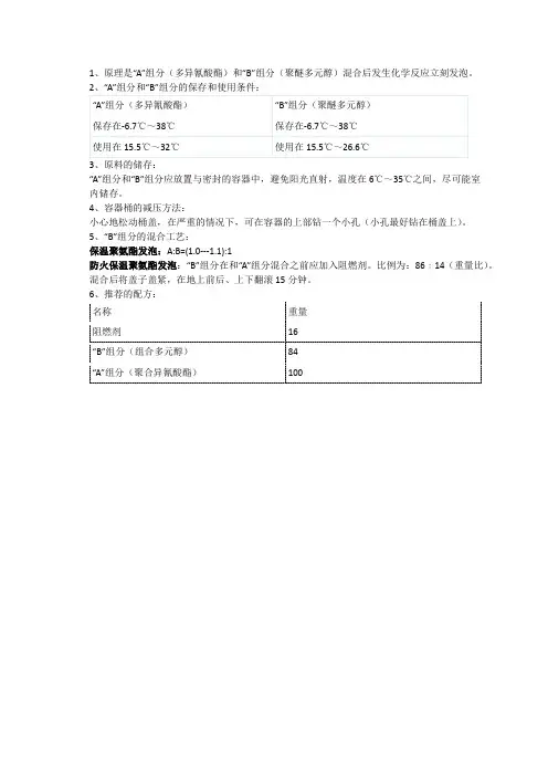 聚氨酯发泡工艺