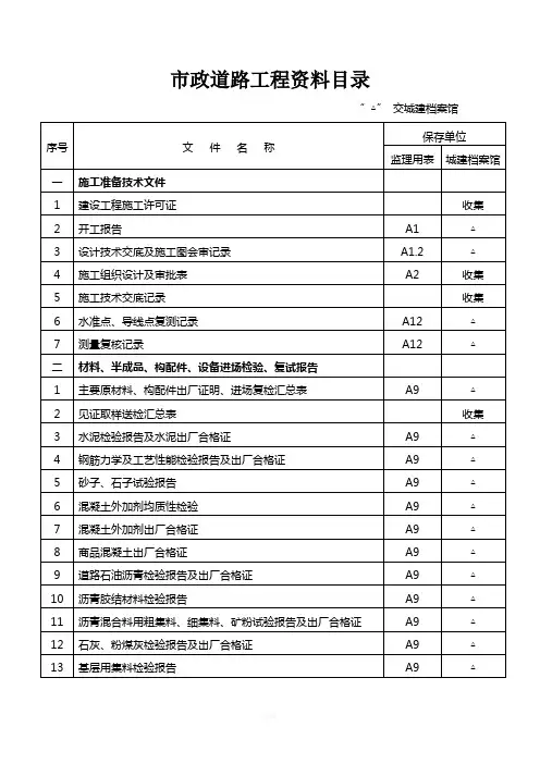 市政道路工程资料目录(全)