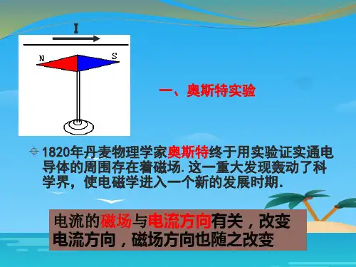 电生磁优秀课件