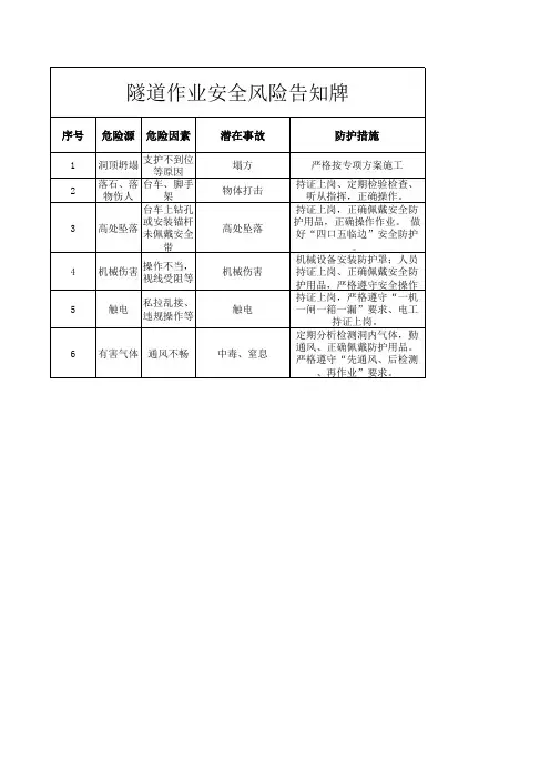 隧道作业安全风险告知作业牌