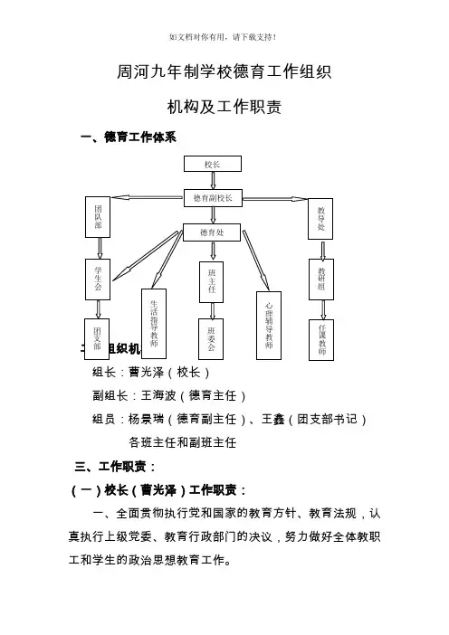 德育工作组织机构及工作职责